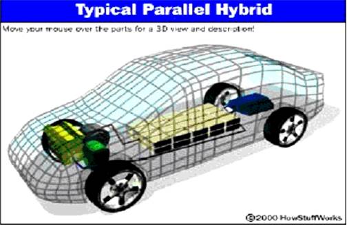 Hybrid Cars Working